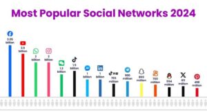 Redes Sociales más usadas en el 2024